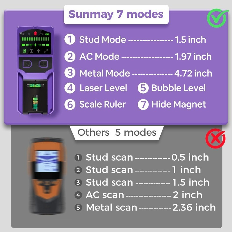 Buscador de vigas Escáner de p - Wall Scanner Rebar Detector reseña y precio
