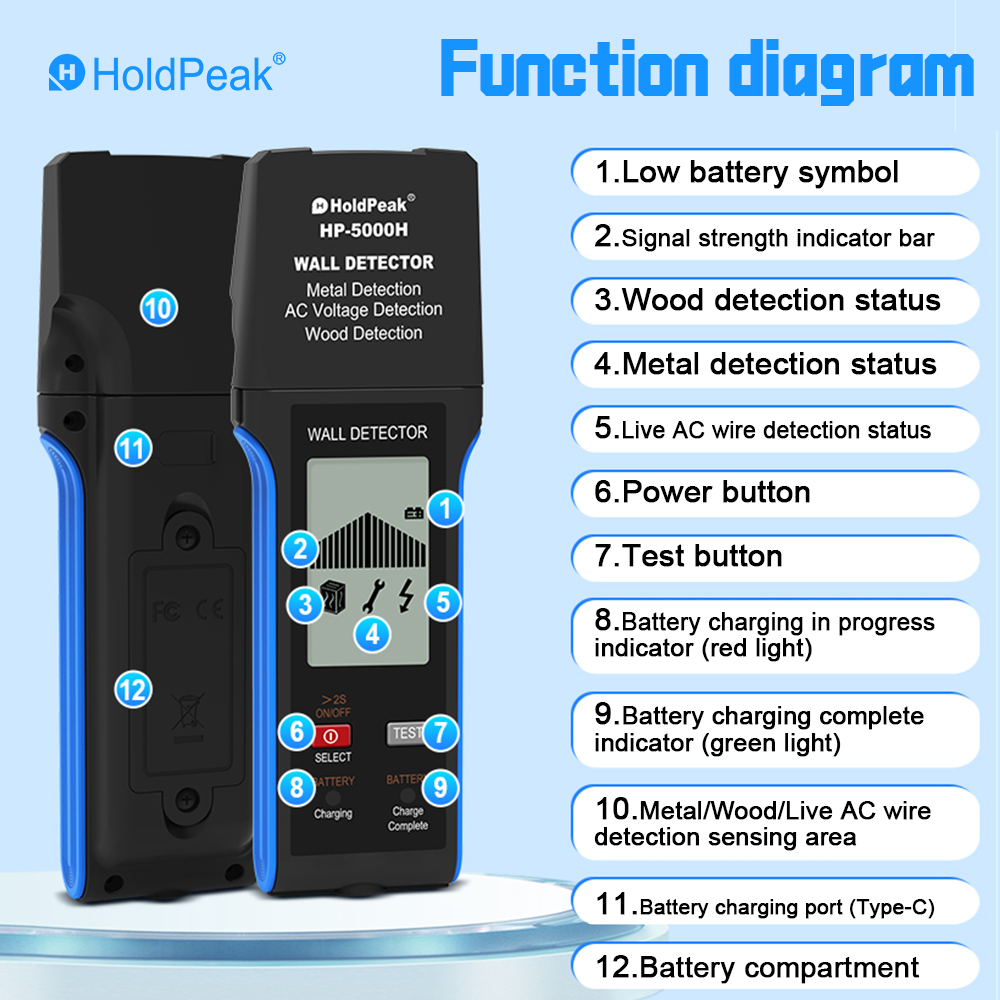 Detector de Pared 3 en 1: Loca - Wall Scanner For Concrete reseña y precio